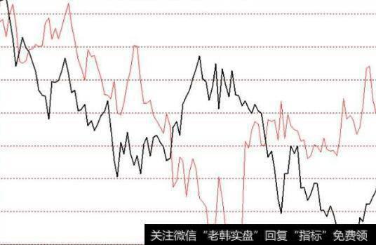 人气指标和技术指标的相互关系