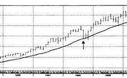 为什么杂志的封面报道可以定性度量具体个股、行业或广泛市场？