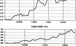 什么是“板块看跌/看涨未平仓合约数比率”？