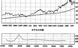 为什么空头头寸是股市中取得个股有价值的人气数据的一种方法？