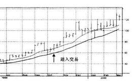 交易者在股市中使用反向分析法应该注意什么问题？