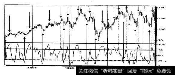 J.P摩根公司（JPM） （1996-2000周线）