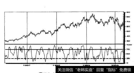 MRK公司1996-2000（周线）