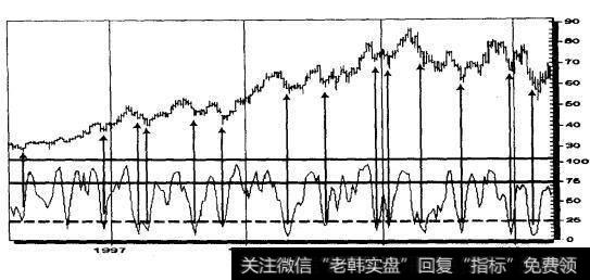 Merck公司（MRK） 1996-2000（周线）