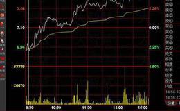 交易者怎样利用利用资金管理技术控制风险？