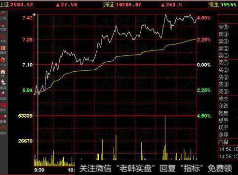 交易者怎样利用利用资金管理技术控制风险？