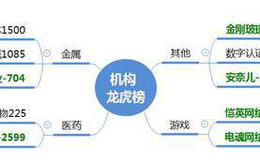 龙虎榜：基建龙头、游戏龙头走出独立行情；机构出现在知识产权中