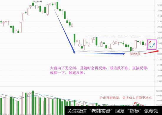 向下风险不大，何时会再反弹？