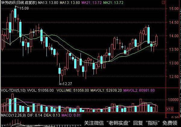 大智慧精确打击指标