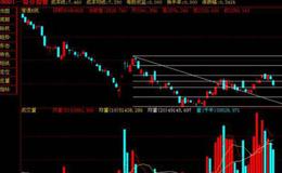 大智慧夏卫东成交量指标公式源码详细分析
