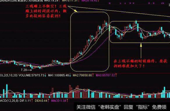 大智慧实战冠军指标