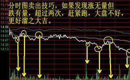 大智慧追涨金牛选股指标公式源码最新分析