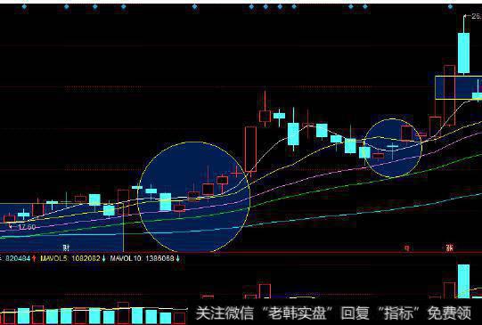 大智慧一品低吸主图指标