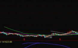 大智慧连阳选股指标公式源码详述