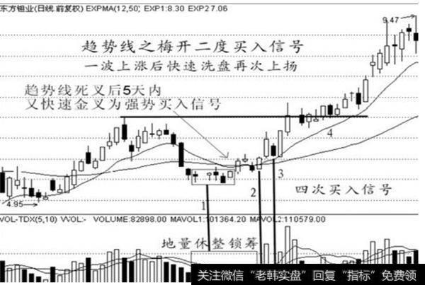 大智慧抢金夺银指标