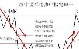 大智慧庄散智斗指标公式源码最新分析