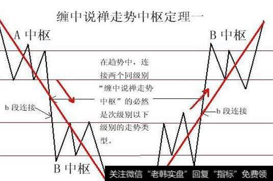 大智慧庄散智斗指标