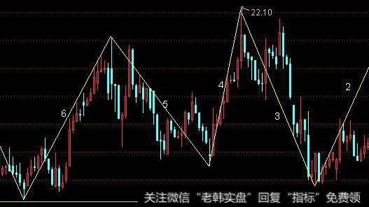 大智慧短线买入<a href='/tongdaxin/286635.html'>选股指标</a>