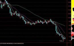 大智慧魔K短线指标公式源码详细表述