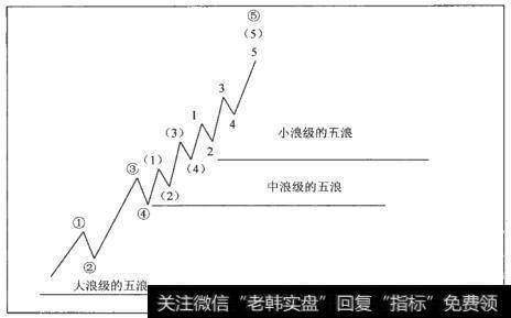 延伸浪中附带延伸浪的波浪