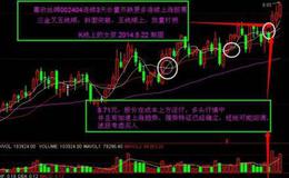大智慧空调主图指标公式源码最新分析