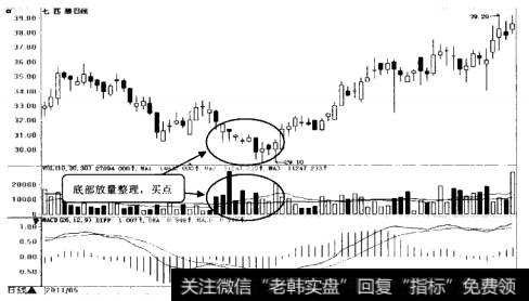 七匹狼日K线