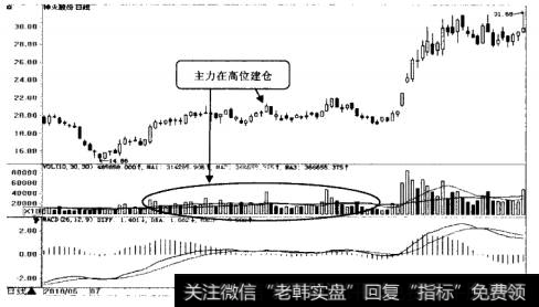 神火股份日K线