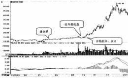 如何选择主力开始拉升的股票