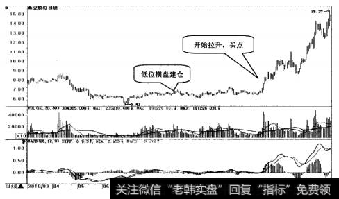 鼎立股份日K线