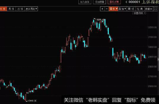 [蔡钧毅谈股]6.18今日看反弹，大中小结构再梳理！