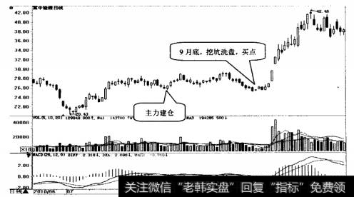 冀中能源日K线