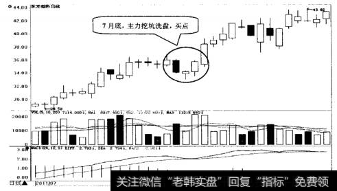 东方电热日K线