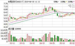 <em>中再资环</em>拟9.96亿元揽入环保业务资产 明日复牌