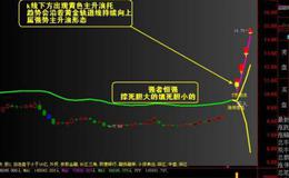 大智慧发动机指标公式源码最新分析