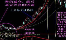 大智慧将军主图+选股指标公式源码最新分析