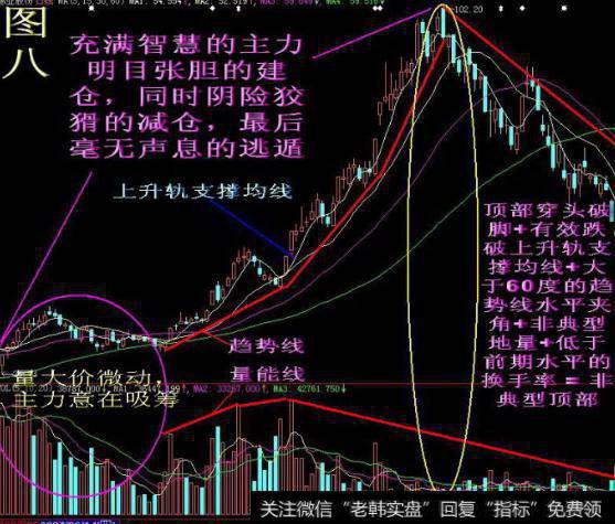 大智慧将军主图+<a href='/tongdaxin/286635.html'>选股指标</a>