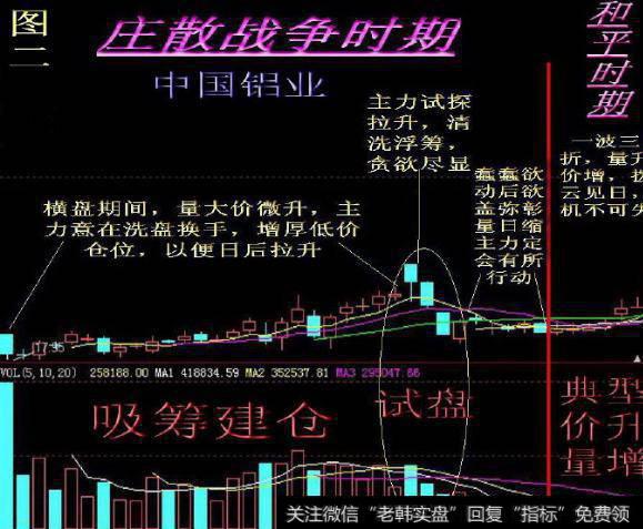 大智慧分时KDJ+MACD+RSI背离