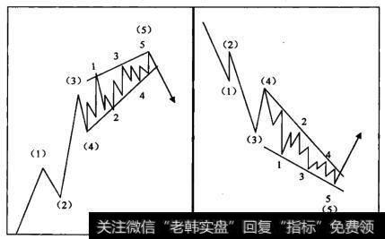 终结倾斜三角形的主要形态