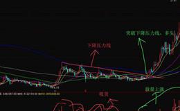 大智慧涨停回马枪主图指标公式源码最新解析