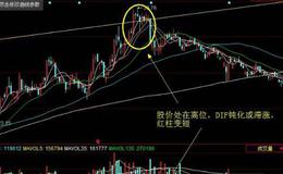 大智慧成本盈利指标公式源码最新解读
