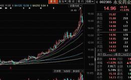 大智慧红包抄底指标公式源码具体表述