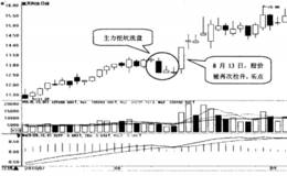 如何选择主力洗盘后继续拉升的股票