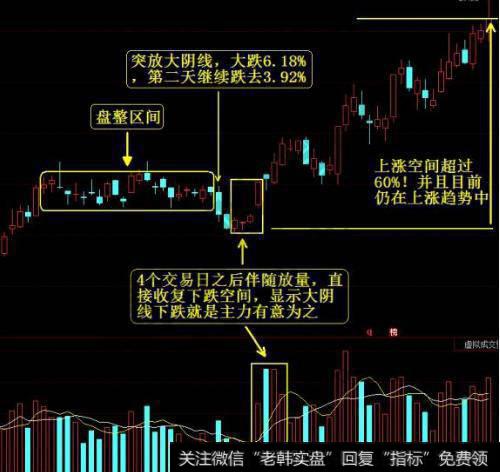 大智慧<a href='/tonghuashun/247760.html'>主力线</a>指标