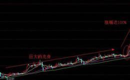 大智慧稳操胜券指标公式源码最新解析