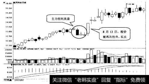 航天科技日K线