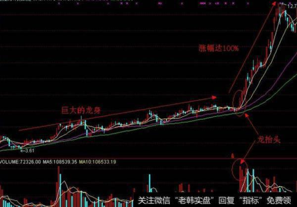 大智慧稳操胜券指标