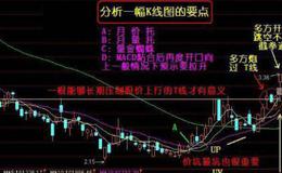 大智慧天作之合指标公式源码详细解读