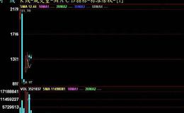 大智慧送钱使者指标公式源码最新解析