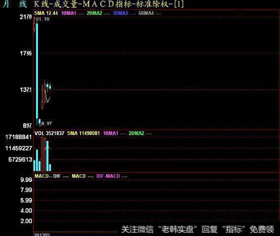 大智慧送钱使者指标