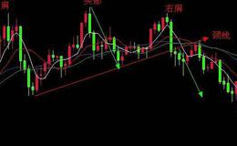 大智慧超级选股指标公式源码最新解析